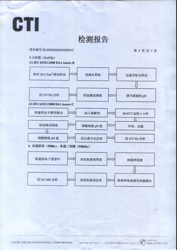 檢測報告